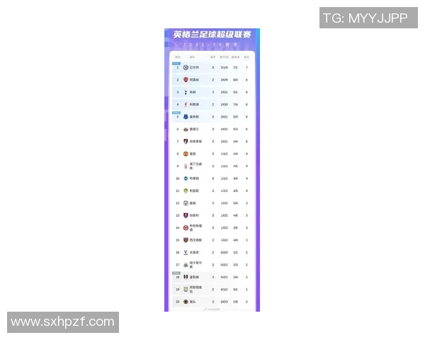 北京足球队在世锦赛积分榜上以65分稳居第一名展现强劲实力